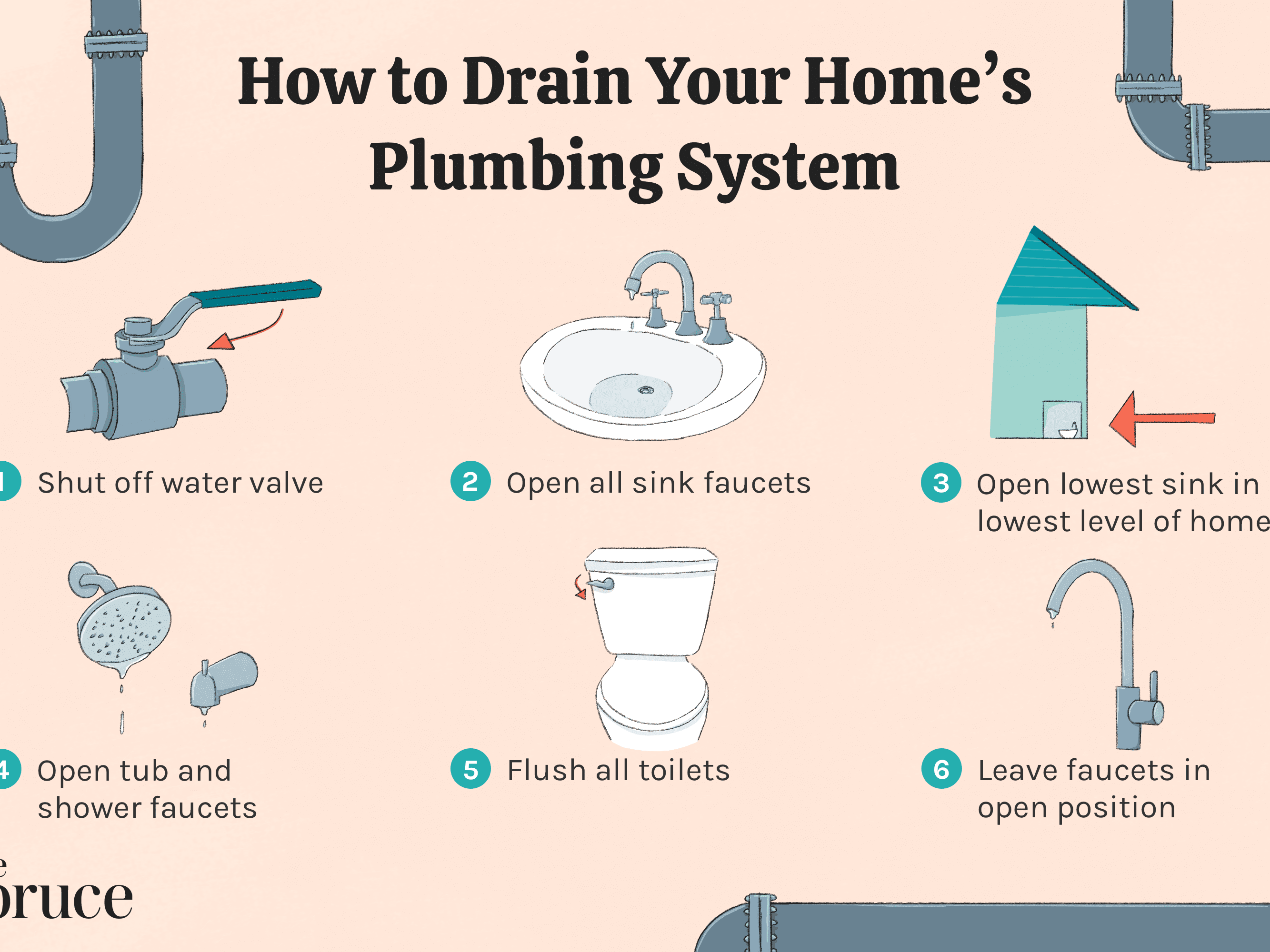 Helpful Plumbing Emergency Tips